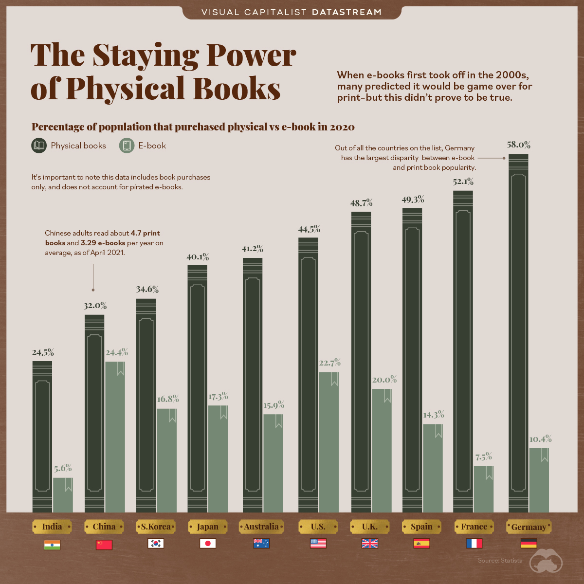 the-staying-power-of-physical-books-1